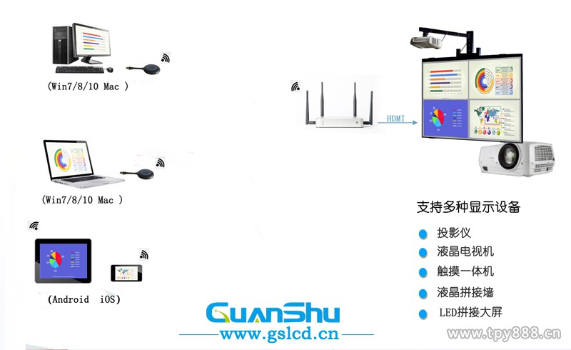 投屏通过什么原理投到机顶盒_幸福是什么图片(2)