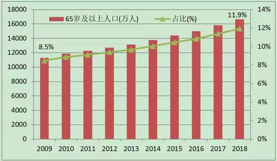 政策解读未雨绸缪国家如何积极应对人口老龄化