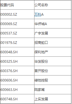 (榜单排名不分先后,按股票代码进行排序)