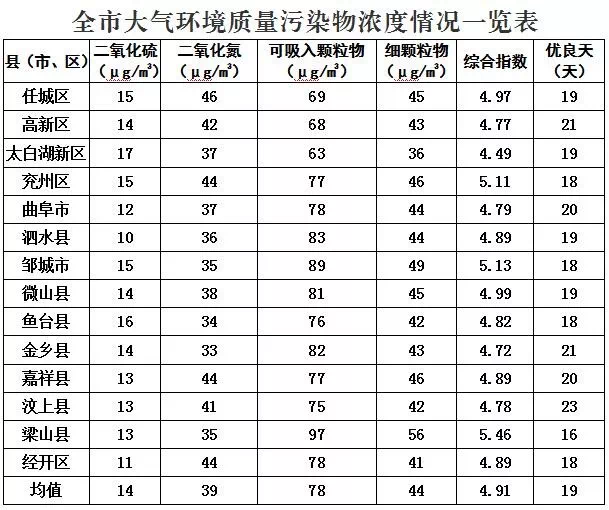梁山县gdp在济宁排名_济宁县市区人均GDP最新排名出炉(2)