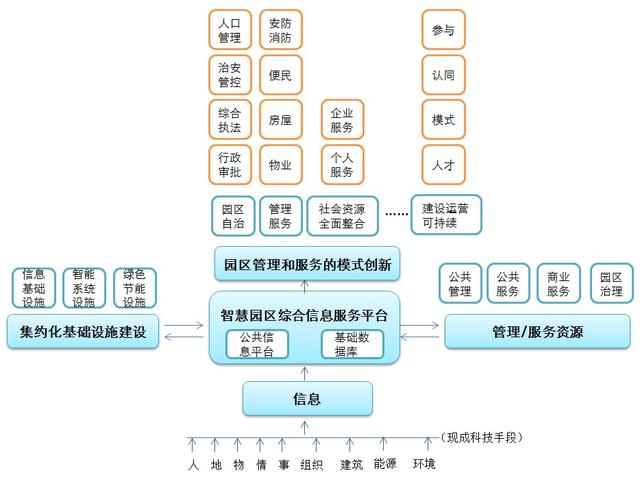 人口基础信息数据库_个人信用基础数据库