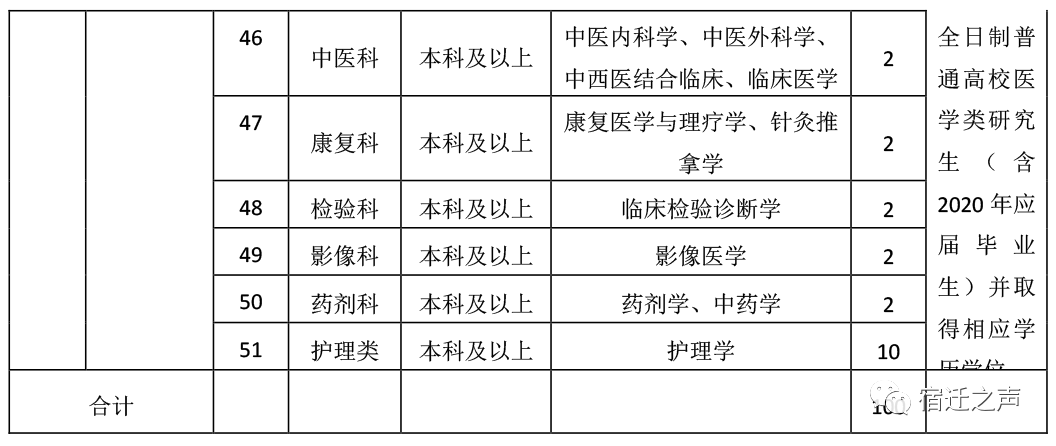 泗阳县多少人口_探秘速冻食品业 泗阳现象(3)