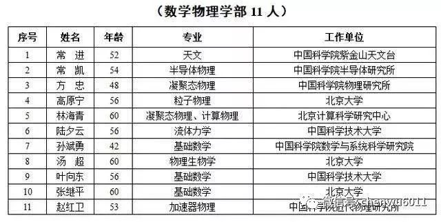 中国姓氏覃姓2019人口是多少_覃姓姓氏头像大全(2)