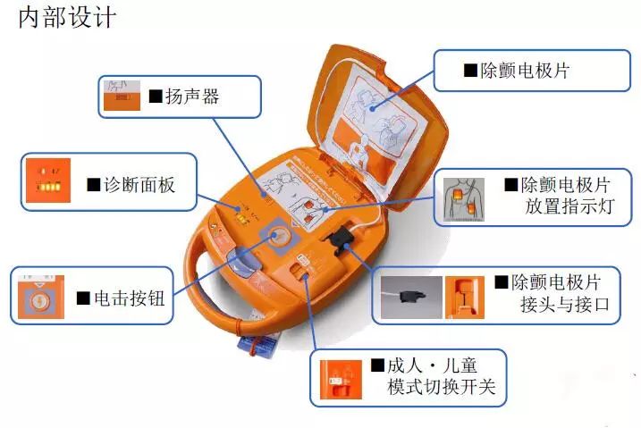 这些地方可以找到aed机器