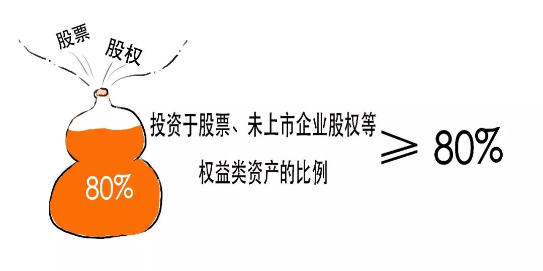 金融衍生品gdp计算_金融衍生品卡通图片