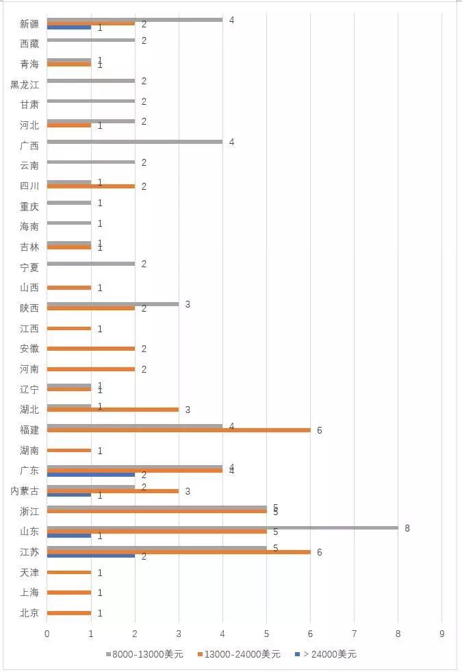 人均gdp用年末还是年终_2020年度浙江省人均GDP超出全国同期人均GDP一半以上,约53