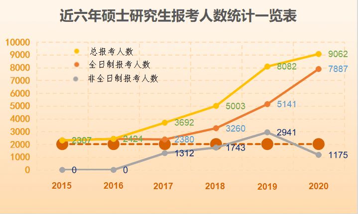 报考湖北大学2020研究生人数有多少加油吧欢迎你