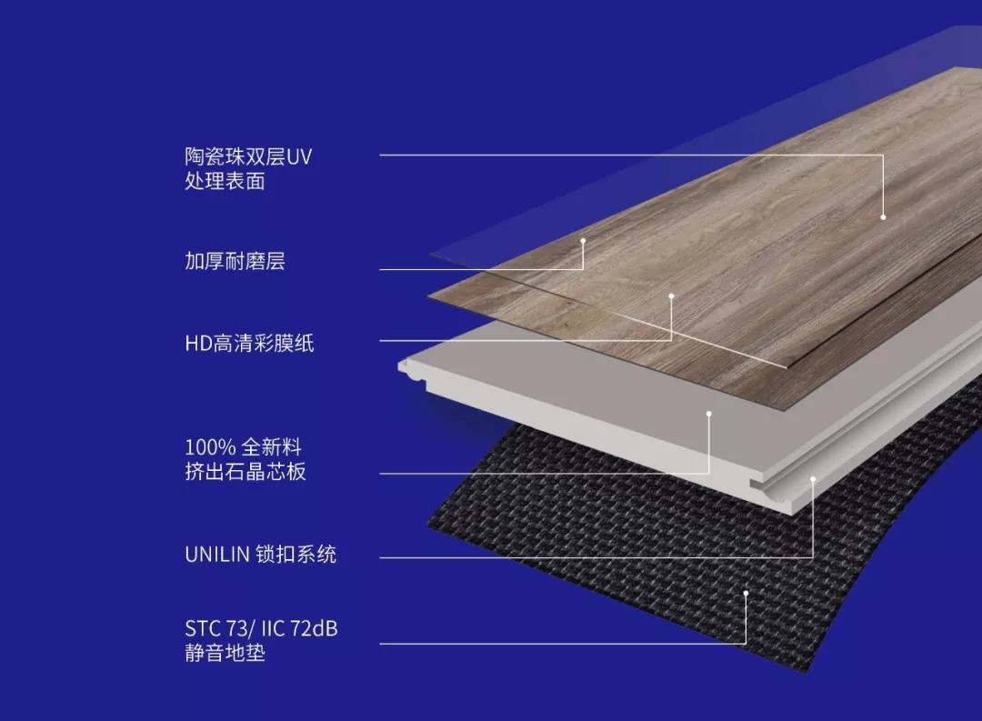 2019年新科技石晶地板,彻底揭掉地板"不耐划" 的标签!