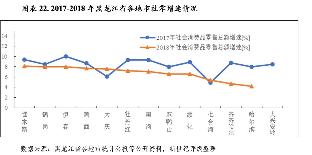 黑龙江地市gdp_黑龙江地图