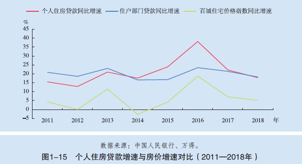 gdp增速和银行利润的关系_枕戈待旦 2018H2 中国宏观展望 天风宏观宋雪涛(3)