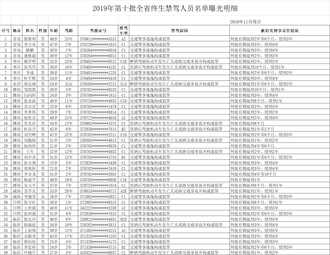 山东公安人口管理_山东公安专科学校(2)