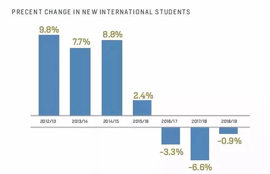 留学生人口_香港中文大学 深圳 高等金融研究院 10月来湖北 美国招生啦