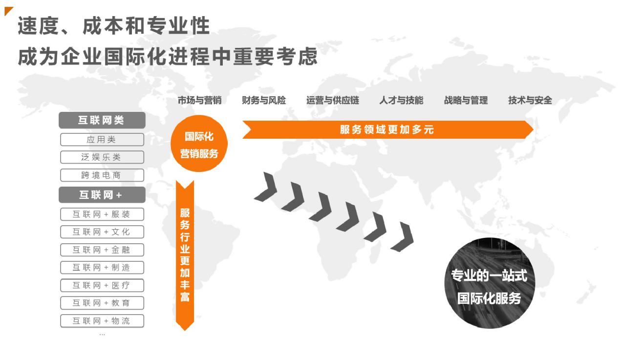 全球化是对总量经济的研究_经济全球化