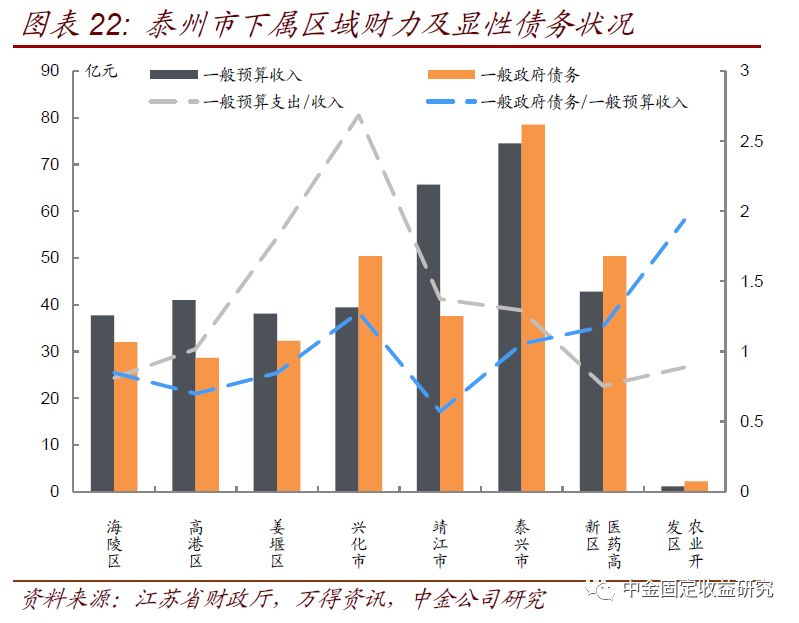 江苏农业人口_社会实践 江苏省南京市农业转移人口市民化意愿调查(3)