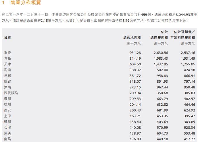 堪比接盘万达，融创再砸153亿！孙宏斌想干啥？