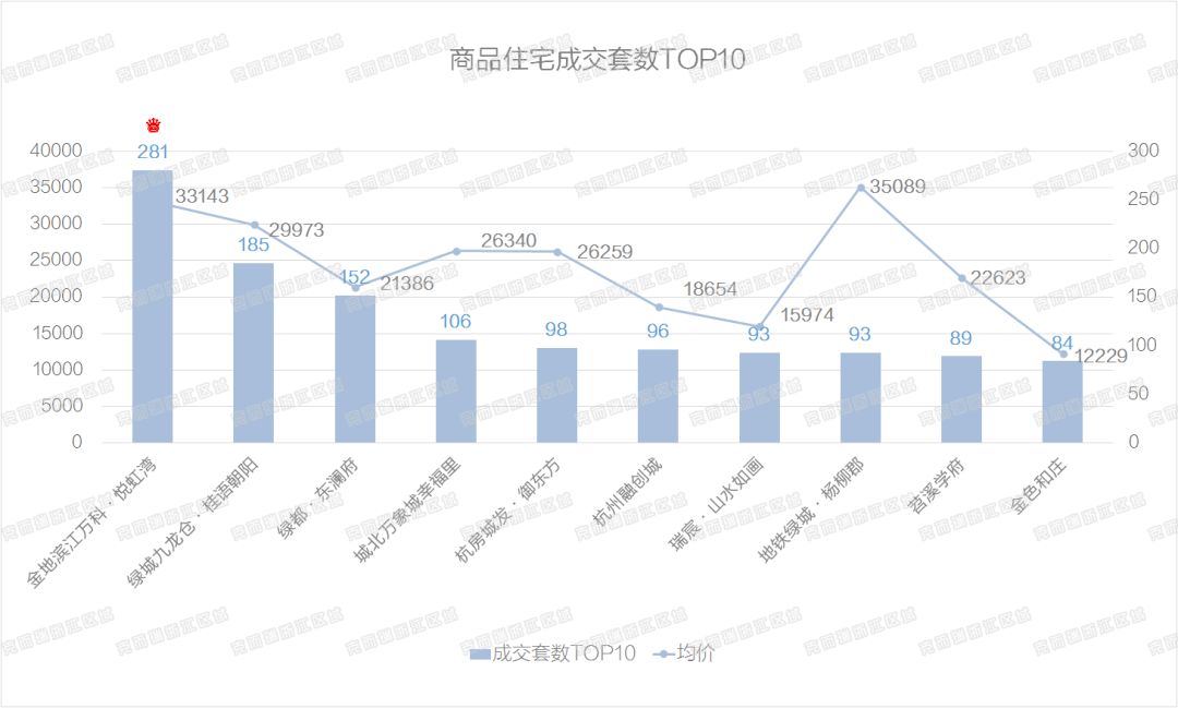 2021萧山区gdp_萧山这回能重回霸主地位吗(2)
