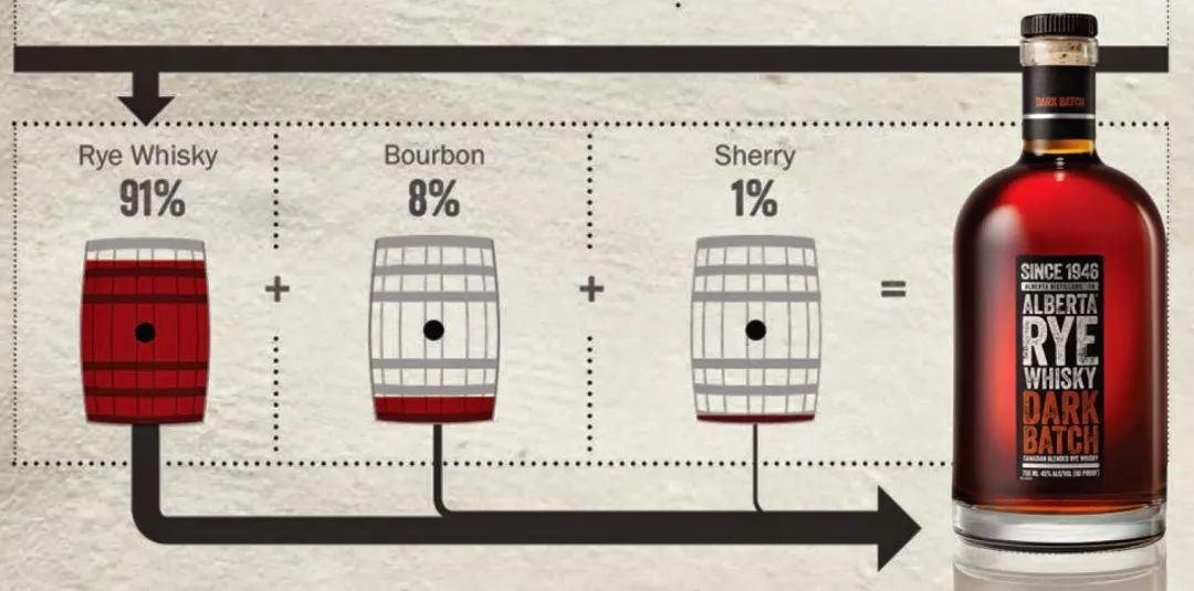 凭什么加拿大可以单独成为一个威士忌产区？