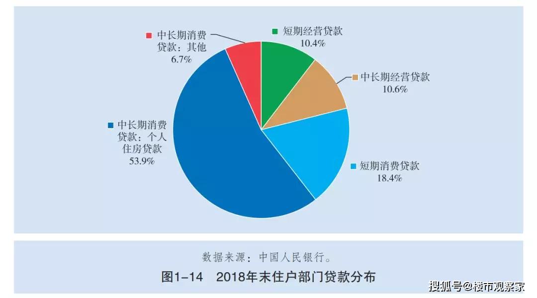 中国债务占到gdp水平_穆迪 中国仍存债务风险 但政府有能力驾驭(3)