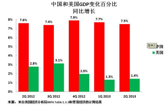 GDP飞跃到