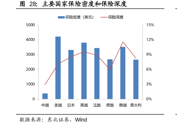 我国与发达国家在gdp上的差距说明了