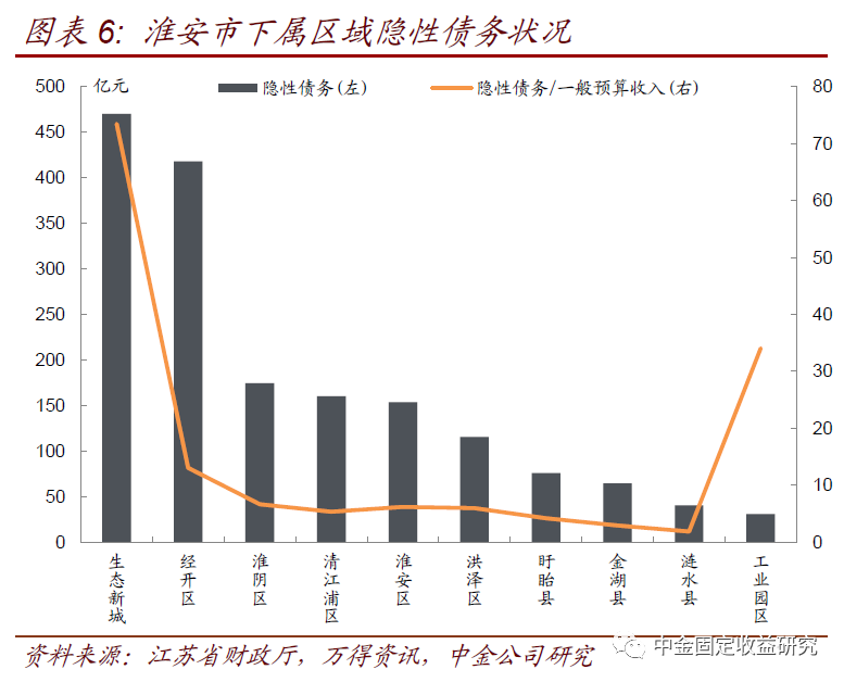 淮安市各区人口_淮安市地图(2)