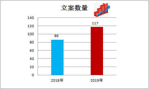 桐乡市人口_桐乡人口 排行榜 出炉,这些地方人最多