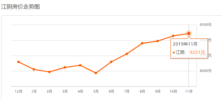 无锡江阴宜兴gdp2021_为大盱眙投票点赞 成为江苏7座获 国家级荣誉 县 市 之一,即将全面爆发(2)