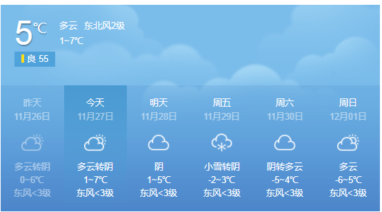 未来一周天水天气预报图解