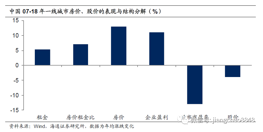 gdp增速和股市回报_113年历史研究 股市回报率与GDP增速成反比(3)