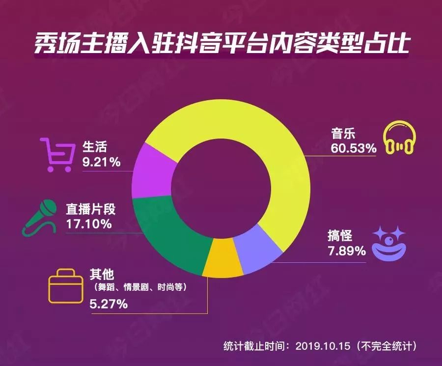 抖音直播，主播能否感知非直播间观众的存在？  第1张