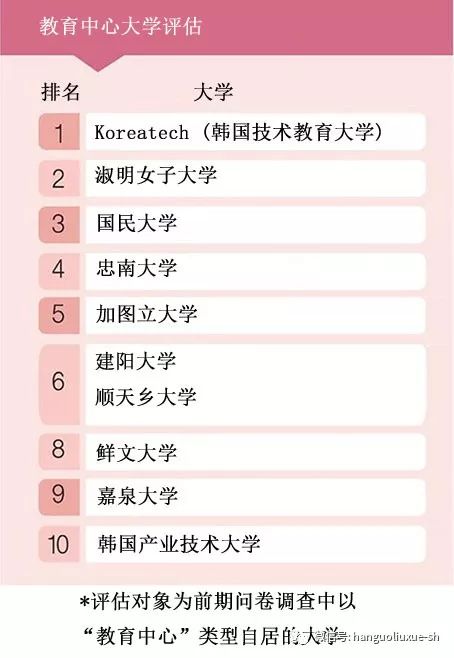 教育技术排名_里约女排技术统计排名(2)