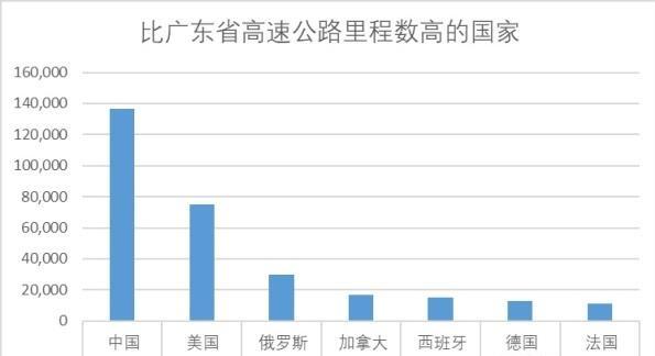 珠三角经济圈经济总量_珠三角经济圈(2)