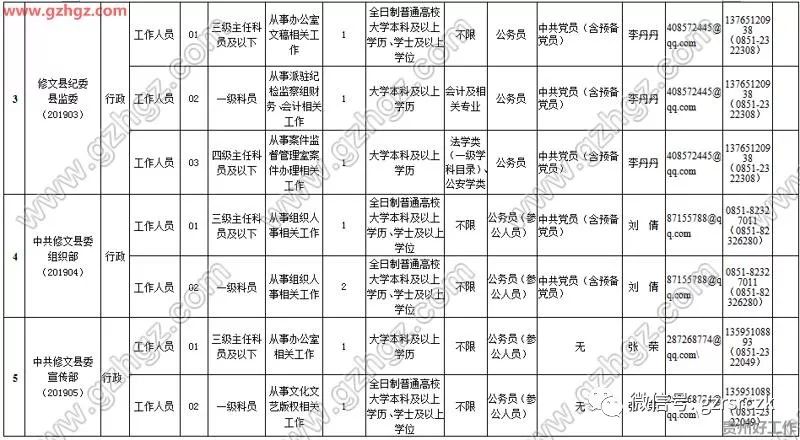 修文县多少人口_修文县第二实验小学(2)