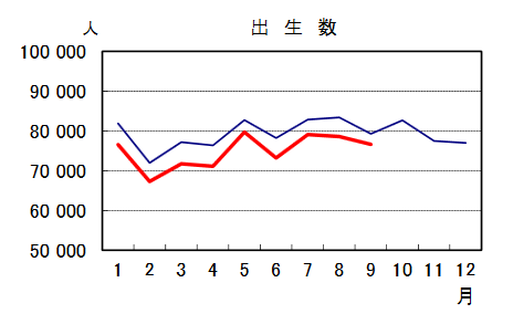 非正常的人口减少_正常白带图片(2)