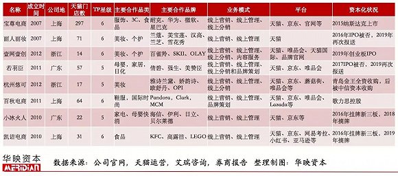 电商代运营公司排名_电商代运营合同模板