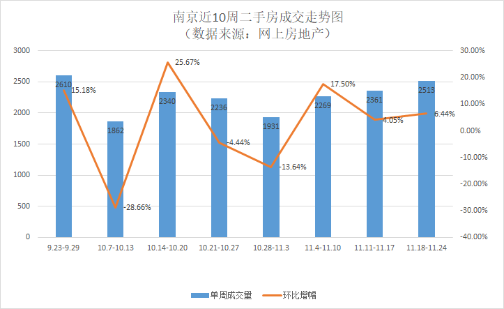 江宁人口数_租赁新规 面积 租金 人数都有限制 江宁售楼处遭千人围堵(3)