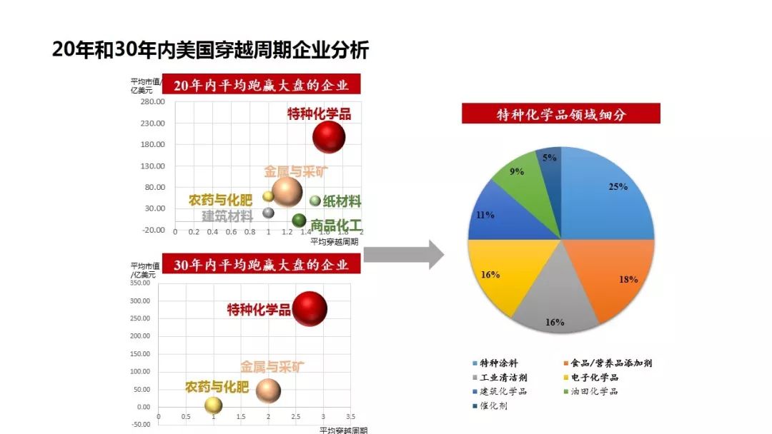 高三经济生活商品价值总量_高三经济生活思维导图(3)