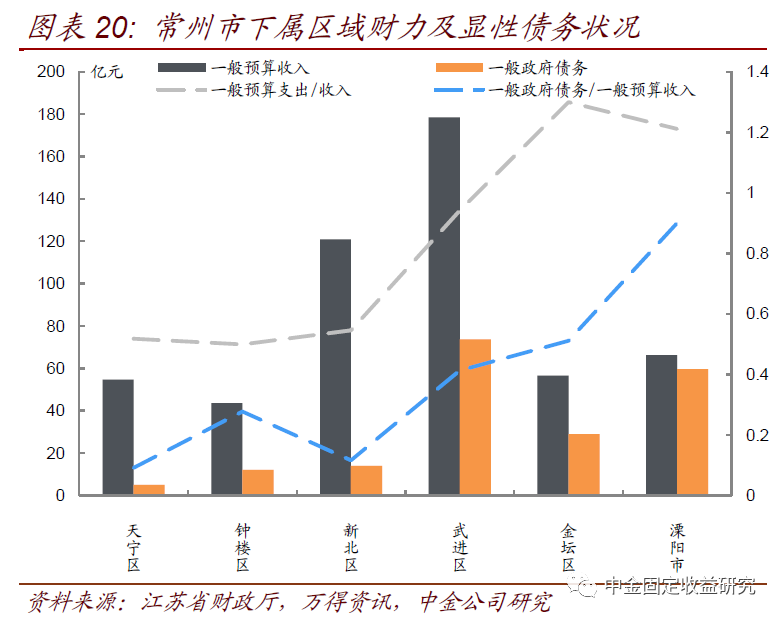 新北区人口_2017年常州各市 区 常住人口排行榜