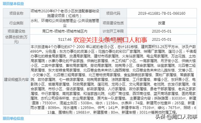 项城市2020年67个老旧小区改造项目信息（附名单）
