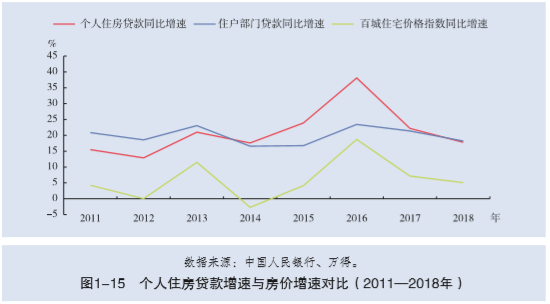 襄阳gdp近十年增速_英国三季度GDP同比增速放缓至1 为近十年最低水平(3)