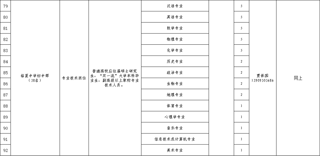 兰州新区常住人口2020总人数_兰州新区饶立坤(3)