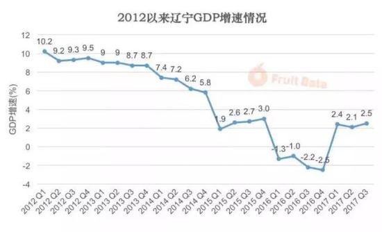 各省实际gdp_2020gdp中国各省排名