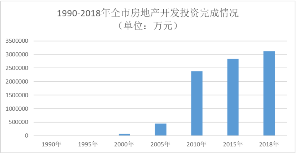 2018年淮安经济总量_淮安经济开发区地图(2)