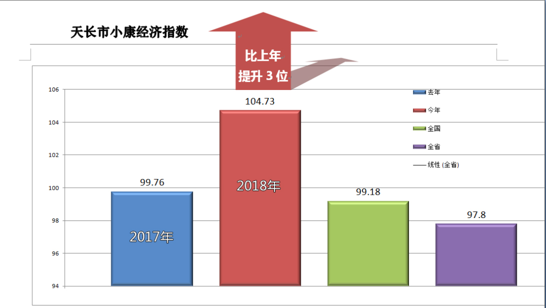 2018天长市经济总量_天长市地图(2)