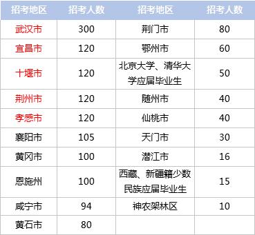 全国各省份有多少人口2020_西畴县有多少人口(2)