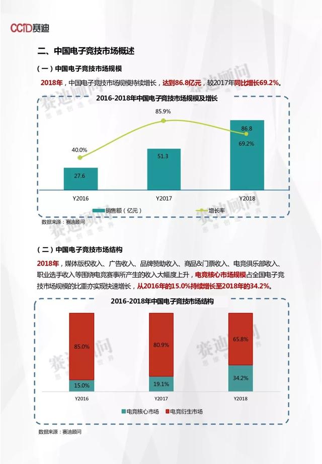 gdp不同统计标准_山东146个县市经济实力排行,哪个最富最穷(3)