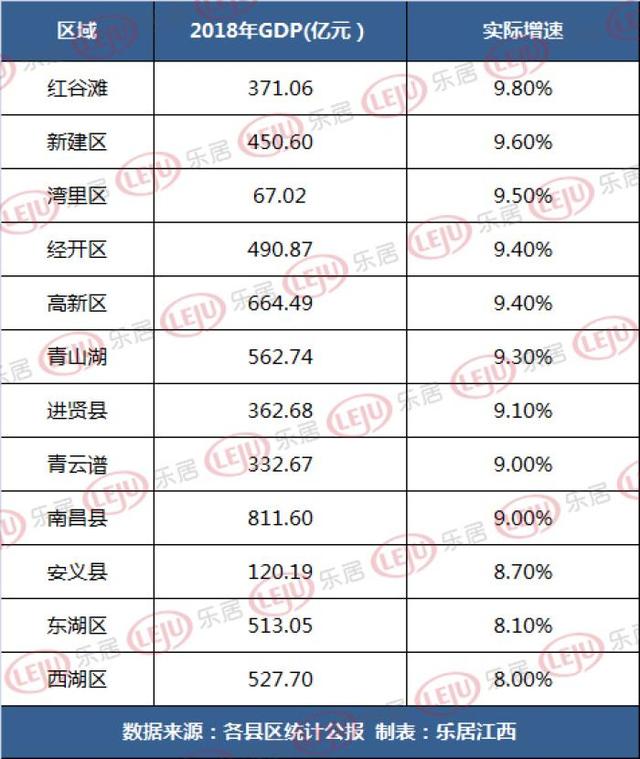 江西赣江新区gdp排名_国务院批复设立江西赣江新区