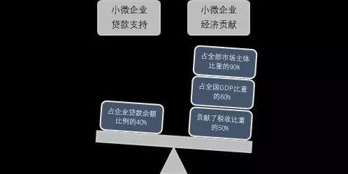 小微企业贷款占全市GDP_小微企业贷款图片