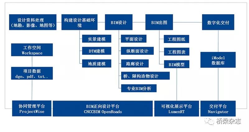 突破BIM正向设计难点