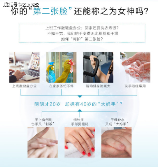 手部护理标准流程